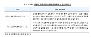 [NSP PHOTO]울릉도 공항건설사업, 국방부와 포항-울릉 노선 협의도 없이 추진