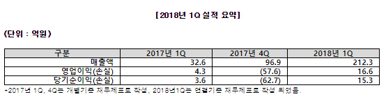 NSP통신- (퓨전데이타)