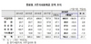 [NSP PHOTO]4월 거주자외화예금 한달만에 감소 전환...환율 상승 영향