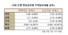 [NSP PHOTO]은행 잔액기준 변동형 주담대 금리 인상...최고 4.69%