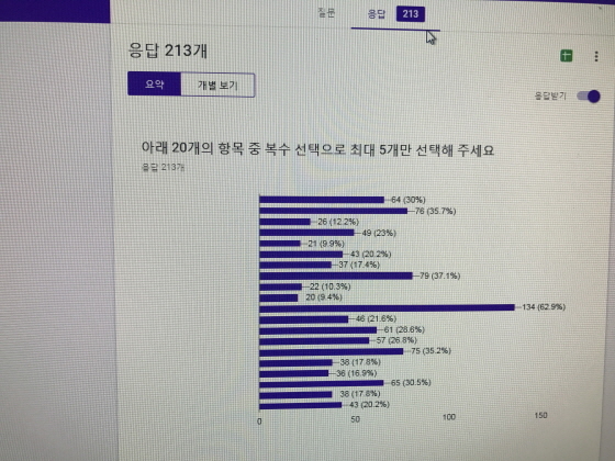 NSP통신-시민건강정책 설문조사 결과. (공공의료성남시민행동)