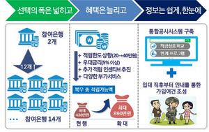 [NSP PHOTO]청년병사 적금, 전역시 최대 890만원 수령...연 7% 금리 효과