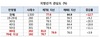 [NSP PHOTO]중앙선관위, 지방선거 유권자 관심도 77.6%…전 지방선거比12.7%p↑