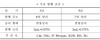 [NSP PHOTO]수출입은행, 15억달러 규모 글로벌본드 발행