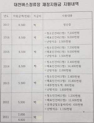 NSP통신-정보공개 청구로 받아 본 청도군 자료 (김도성 기자)