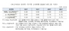 [NSP PHOTO]6월 보금자리론 금리 최저 3.4%...0.1%↑