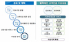 [NSP PHOTO]은행권, 공인인증서 폐지 임박...뱅크사인 7월 도입