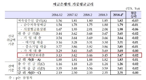 NSP통신- (한국은행)