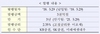 [NSP PHOTO]산업은행, 3천억원 규모 원화 녹색채권 발행