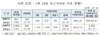 [NSP PHOTO]보금자리론, 한달간 신혼부부·다자녀가구 63% 이용