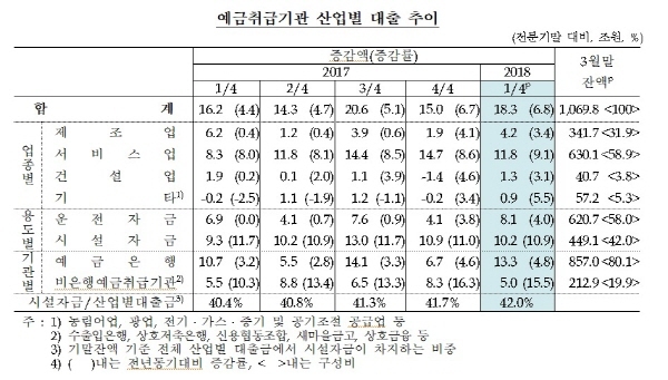 NSP통신- (한국은행)