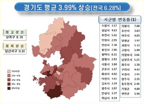 [NSP PHOTO]경기도, 땅값 평균 3.99% 상승해