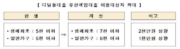 NSP통신- (금융위원회)