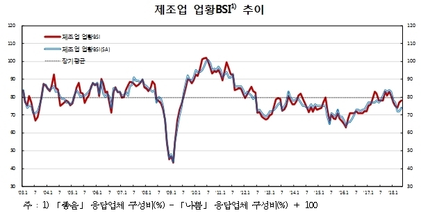 NSP통신- (한국은행)