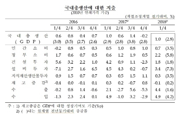 NSP통신- (한국은행)