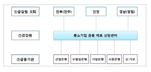 NSP통신- (금융위원회)