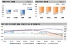 [NSP PHOTO][주간아파트 가격동향]6월 첫째 주, 매매·전세 각각 0.05·0.10%↓