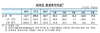 [NSP PHOTO]5월 외국인 채권투자 1년 3개월만 최대...남북관계 개선 영향