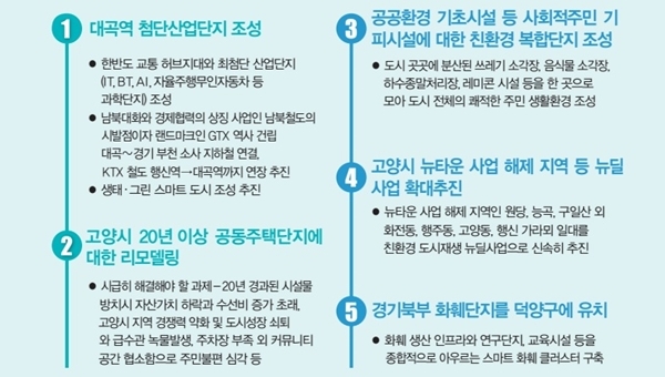NSP통신-김필례 고양시장 후보 선거 공보내용 (김필례 선거캠프)