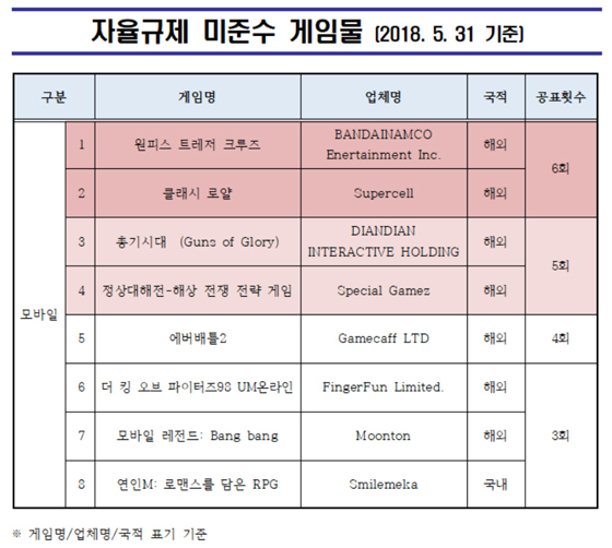 NSP통신-국적은 오픈마켓 등록 기준. (자율규제 평가위원회)