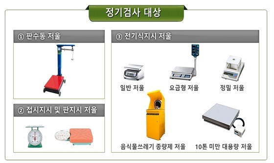 NSP통신-▲보령시가 오는 18일부터 상거래용 법정계량기 정기검사를 실시한다. (보령시)