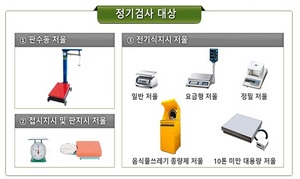 [NSP PHOTO]보령시, 상거래용 10t 미만 비자동저울 정기검사