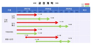 [NSP PHOTO]김포도시철도 골드라인, 내년 7월 개통 예정