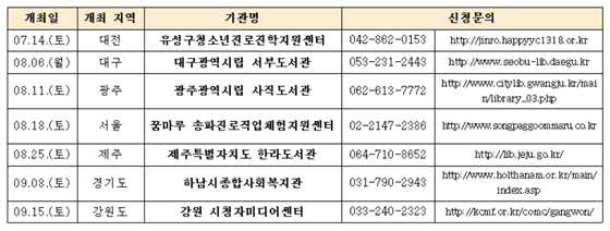 NSP통신-2018년 굿 게이머 패밀리 행사 권역별 기관 및 개최 일정. (게임위)