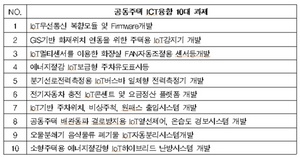 [NSP PHOTO]LH, IoT기반 스마트홈 신기술 R&D 전시회 개최