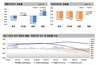 [NSP PHOTO][주간아파트 가격동향]6월 셋째 주, 매매·전세 각각 0.05·0.11%↓