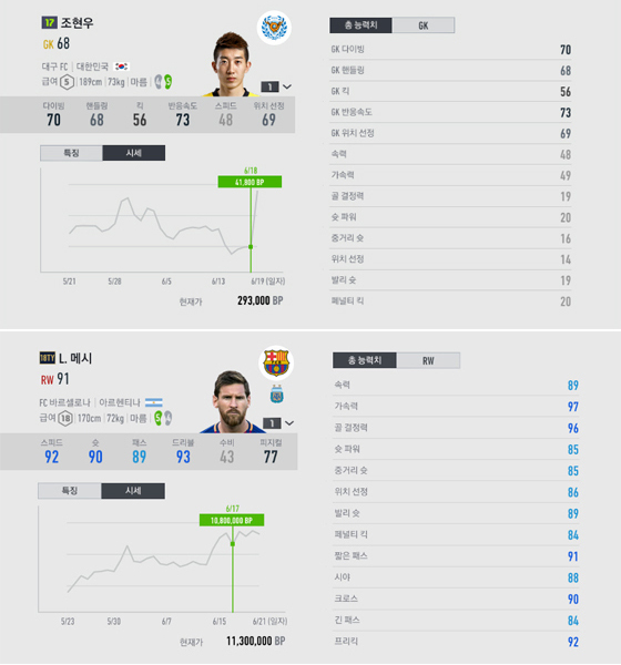 NSP통신-조현우 골키퍼(상)와 L.메시(하).