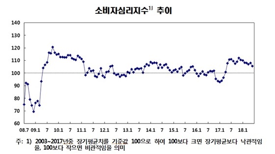 NSP통신- (한은)