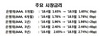 [NSP PHOTO]5월 은행 대출금리 연3.68% 오름세 가속…전월比 3bp↑