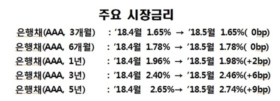 NSP통신- (한은)