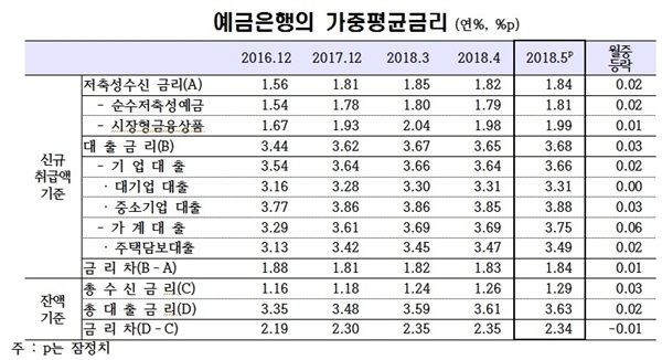 NSP통신- (한은)