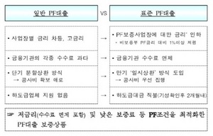 [NSP PHOTO]HUG, 표준 PF대출 대출금리 인하