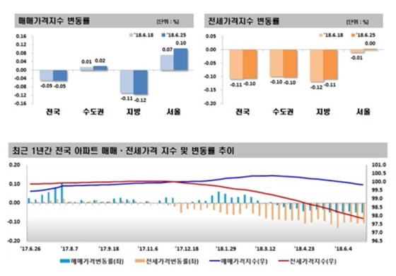 NSP통신- (한국감정원)