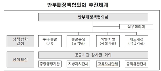 NSP통신- (국민권익위)