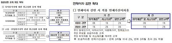 NSP통신- (한국주택금융공사)