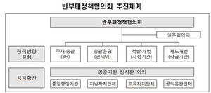 [NSP PHOTO]권익위, 박은정 위원장 취임 1년 맞아 반부패 개혁 드라이브 가속화