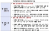 [NSP PHOTO]금융감독기관, 금융그룹 통합감독제도 시범 운영