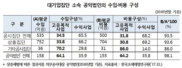 NSP통신- (공정위)