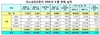 [NSP PHOTO]르노삼성차, 6월 2만1921대 판매…전년 동월比18.3%↓