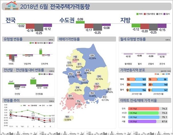 NSP통신- (한국감정원)