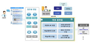 [NSP PHOTO]포스코 포항제철소, 인공지능 챗봇으로 스마트 제철소 실현