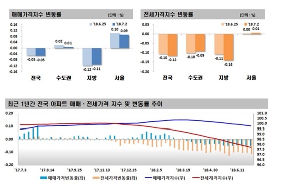 NSP통신- (한국감정원)