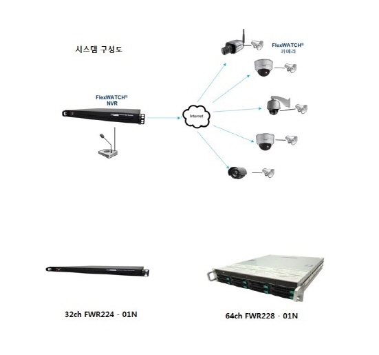 NSP통신-NVR FWR224-01N FWR228-01 시스템구성도 및 이미지 (세연테크 제공)