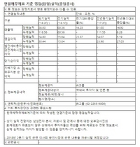 [NSP PHOTO]삼성전자, 2분기 잠정실적…전년동기比 매출↓· 영업이익↑