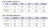 [NSP PHOTO]신설법인 8406개로 전년동월비 14.4%↑…1~5월까지 증가세 지속