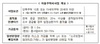 [NSP PHOTO]한국감정원, 자율주택정비사업 상담 확대‧운영